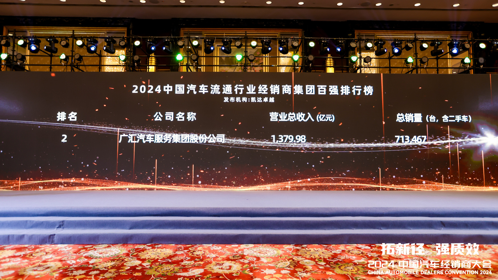 球探体育汽车连续13年登上“中国汽车流通行业经销商集团百强排行榜”